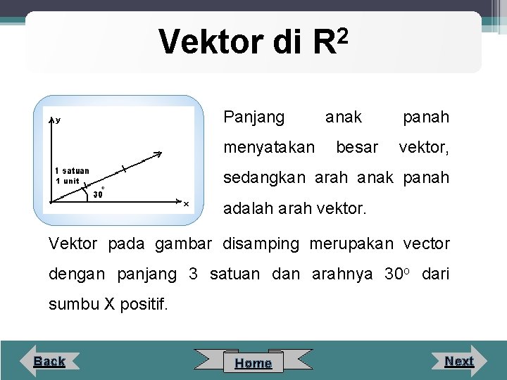 Vektor di 2 R Panjang menyatakan anak besar panah vektor, sedangkan arah anak panah