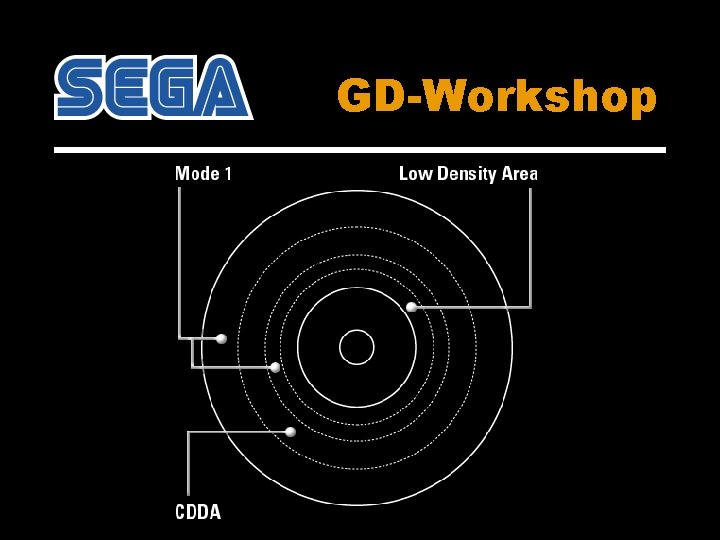 GD-Workshop 