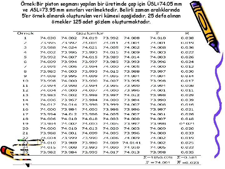 Örnek: Bir piston segmanı yapılan bir üretimde çap için ÜSL=74. 05 mm ve ASL=73.