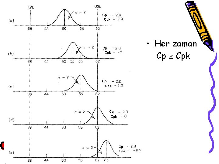  • Her zaman Cp Cpk 