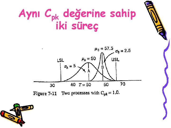 Aynı Cpk değerine sahip iki süreç 