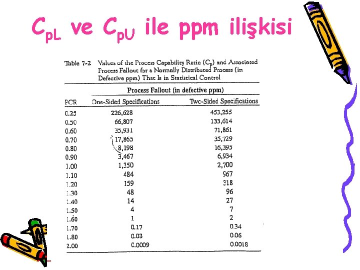 Cp. L ve Cp. U ile ppm ilişkisi 