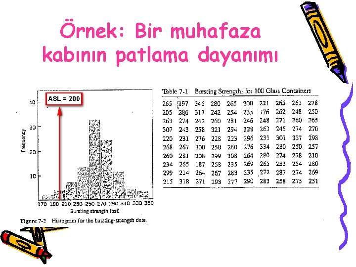 Örnek: Bir muhafaza kabının patlama dayanımı 