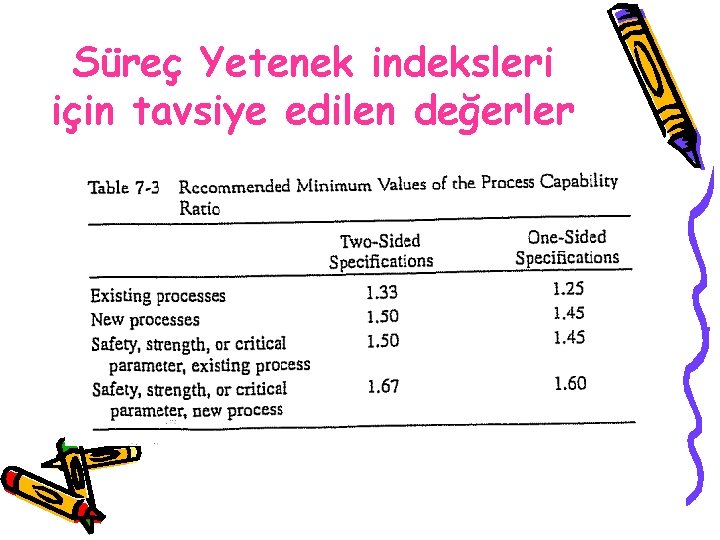 Süreç Yetenek indeksleri için tavsiye edilen değerler 