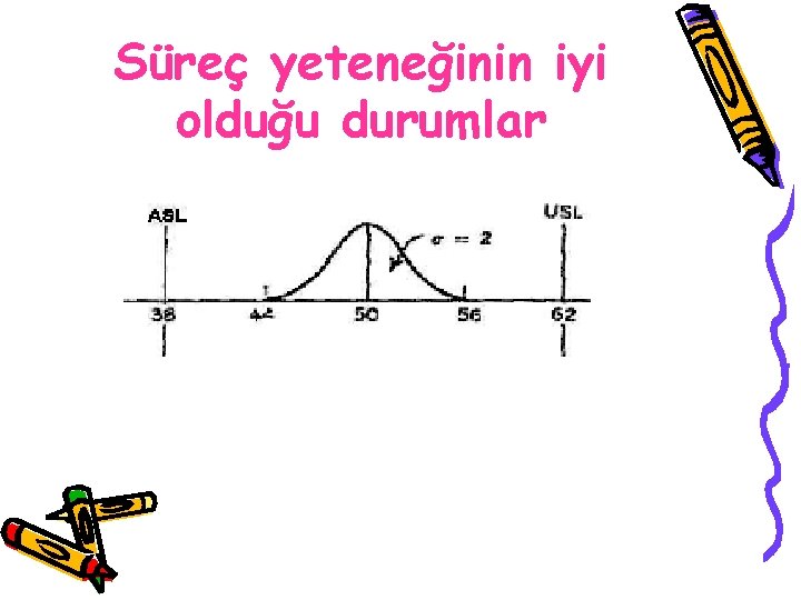 Süreç yeteneğinin iyi olduğu durumlar 