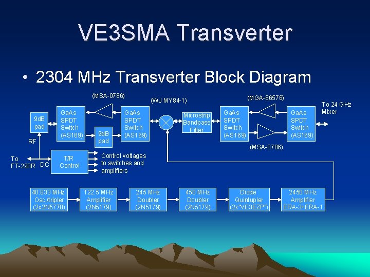 VE 3 SMA Transverter • 2304 MHz Transverter Block Diagram (MSA-0786) 9 d. B
