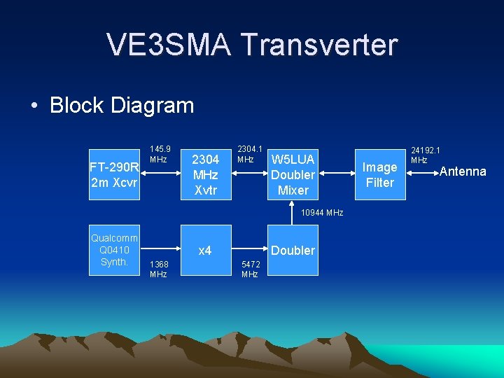 VE 3 SMA Transverter • Block Diagram FT-290 R 2 m Xcvr 145. 9