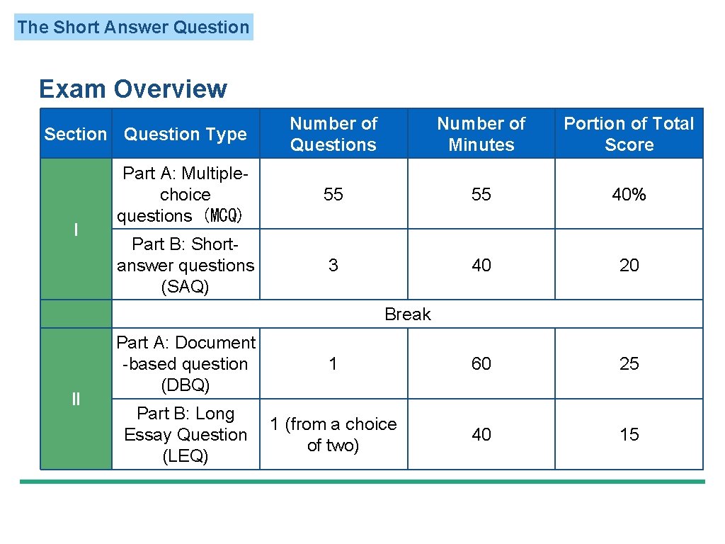 The Short Answer Question Exam Overview Number of Questions Number of Minutes Portion of