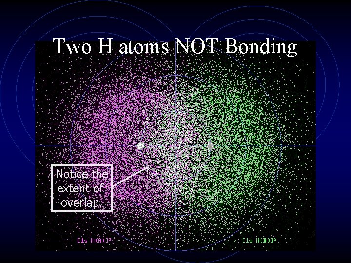 Two H atoms NOT Bonding Notice the extent of overlap. 