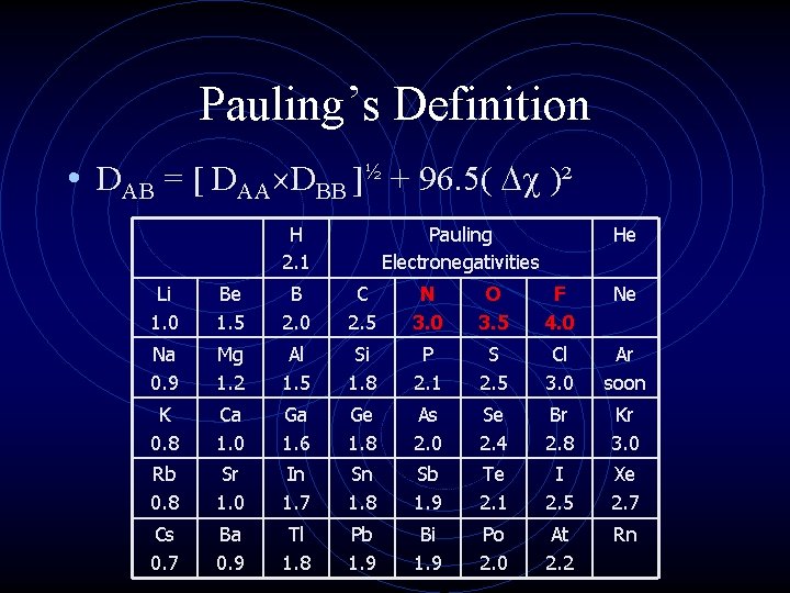 Pauling’s Definition • DAB = [ DAA DBB ]½ + 96. 5( )² H