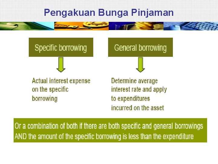 Pengakuan Bunga Pinjaman 