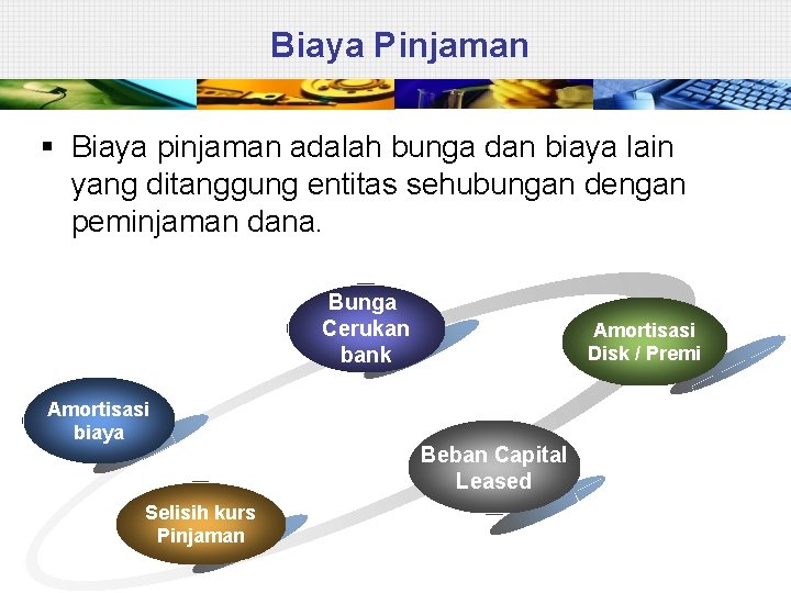 Biaya Pinjaman § Biaya pinjaman adalah bunga dan biaya lain yang ditanggung entitas sehubungan