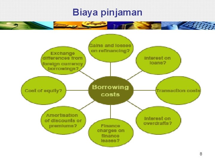 Biaya pinjaman 8 