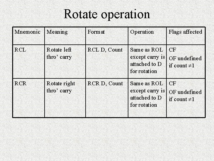 Rotate operation Mnemonic Meaning Format Operation Flags affected RCL Rotate left thro’ carry RCL