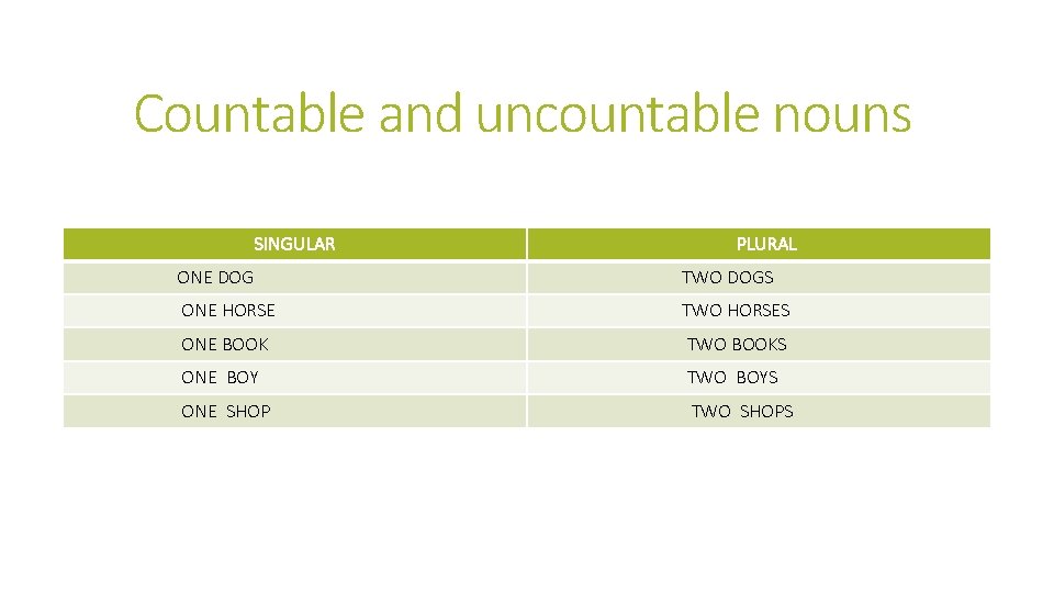 Countable and uncountable nouns SINGULAR PLURAL ONE DOG TWO DOGS ONE HORSE TWO HORSES