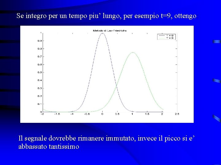 Se integro per un tempo piu’ lungo, per esempio t=9, ottengo: Il segnale dovrebbe