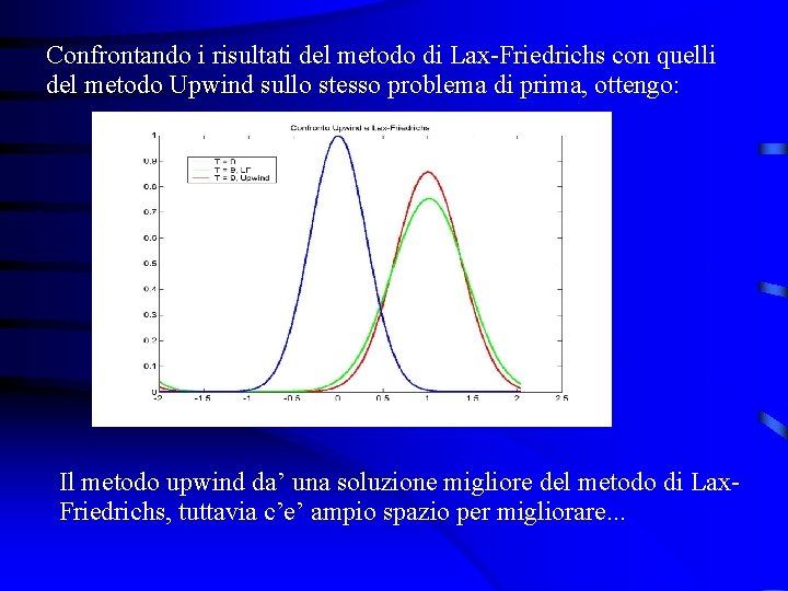 Confrontando i risultati del metodo di Lax-Friedrichs con quelli del metodo Upwind sullo stesso