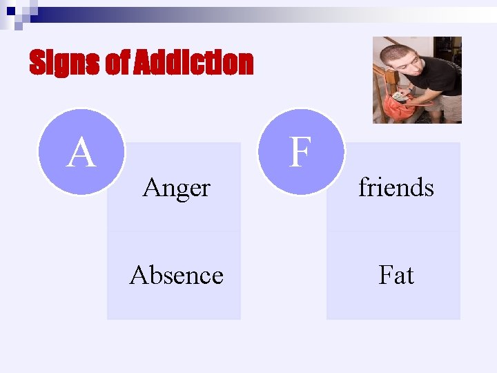 Signs of Addiction A Anger Absence F friends Fat 