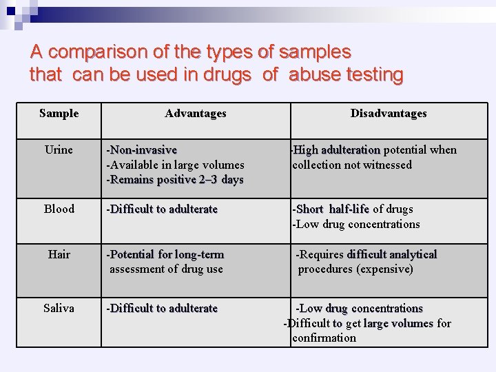 A comparison of the types of samples that can be used in drugs of