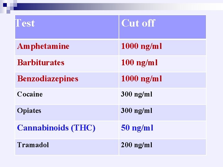 Test Cut off Amphetamine 1000 ng/ml Barbiturates 100 ng/ml Benzodiazepines 1000 ng/ml Cocaine 300