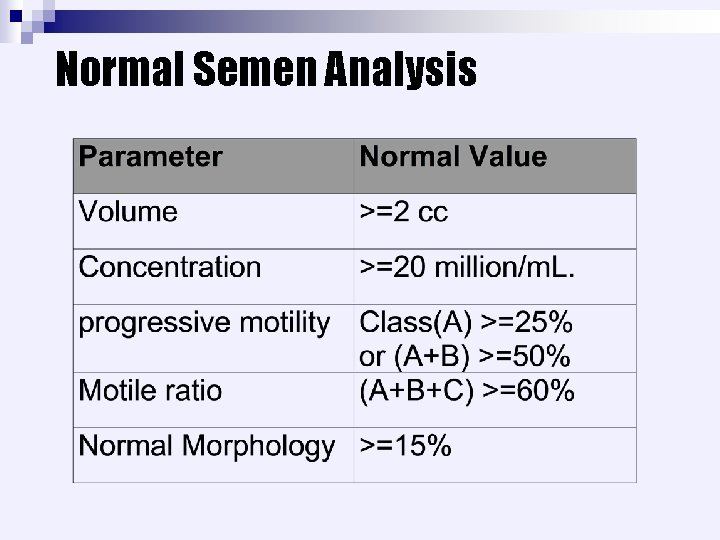 Normal Semen Analysis 