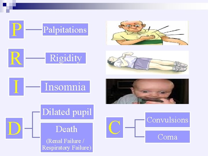 P R I Palpitations Rigidity Insomnia Dilated pupil D Death (Renal Failure / Respiratory