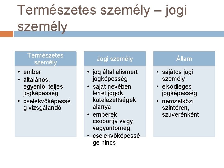 Természetes személy – jogi személy Természetes személy • ember • általános, egyenlő, teljes jogképesség