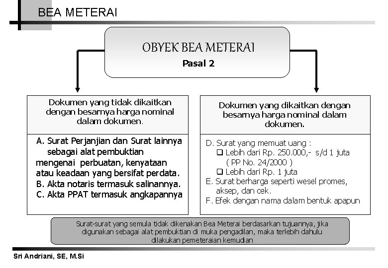 BEA METERAI OBYEK BEA METERAI Pasal 2 Dokumen yang tidak dikaitkan dengan besarnya harga