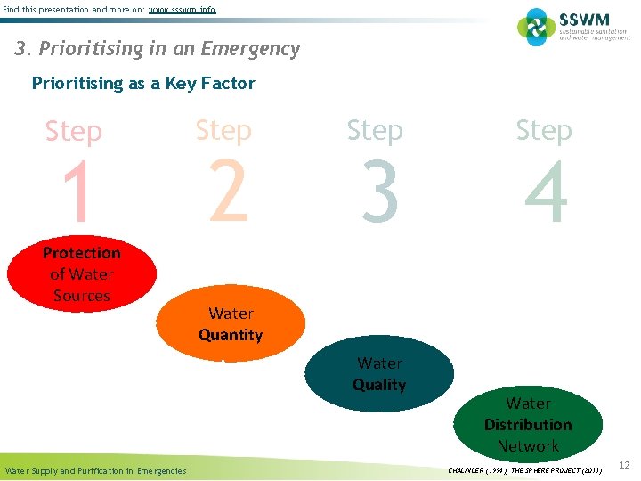 Find this presentation and more on: www. ssswm. info. 3. Prioritising in an Emergency