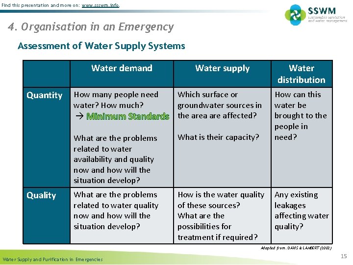 Find this presentation and more on: www. ssswm. info. 4. Organisation in an Emergency