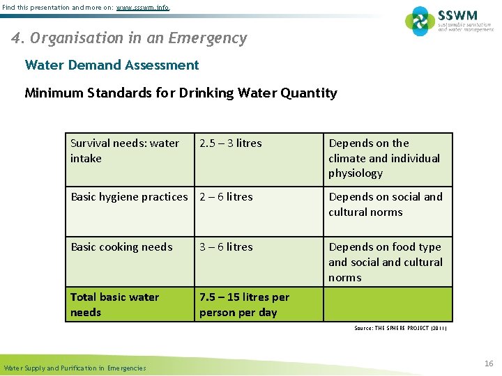 Find this presentation and more on: www. ssswm. info. 4. Organisation in an Emergency