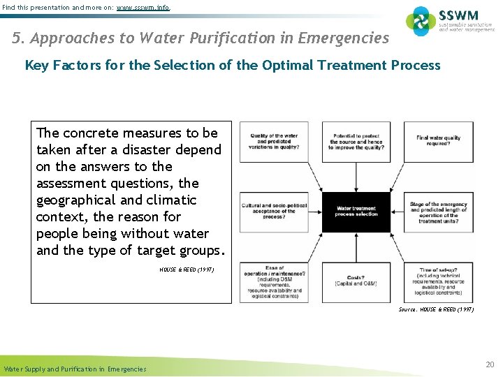 Find this presentation and more on: www. ssswm. info. 5. Approaches to Water Purification
