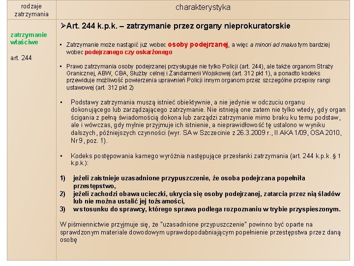 rodzaje zatrzymania charakterystyka ØArt. 244 k. p. k. – zatrzymanie przez organy nieprokuratorskie zatrzymanie