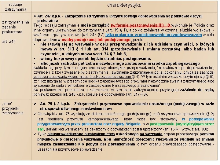 rodzaje zatrzymania charakterystyka Ø Art. 247 k. p. k. - Zarządzenie zatrzymania i przymusowego