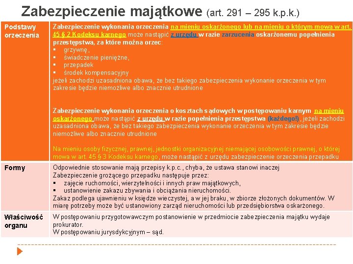 Zabezpieczenie majątkowe (art. 291 – 295 k. p. k. ) Podstawy orzeczenia Zabezpieczenie wykonania