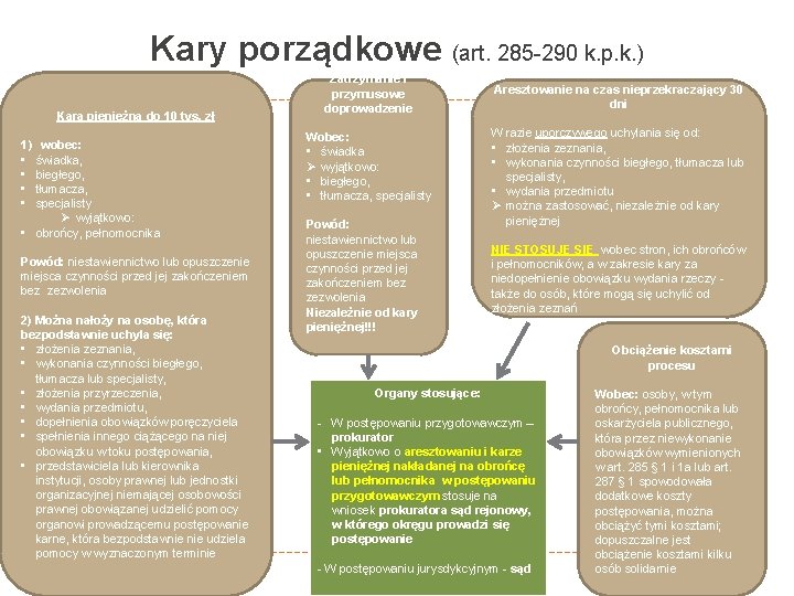 Kary porządkowe (art. 285 -290 k. p. k. ) Kara pieniężna do 10 tys.