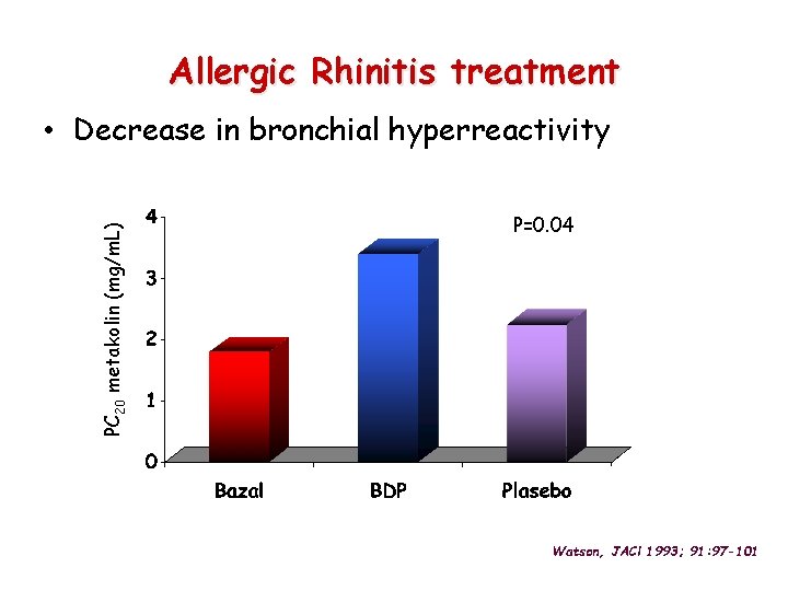Allergic Rhinitis treatment PC 20 metakolin (mg/m. L) • Decrease in bronchial hyperreactivity P=0.