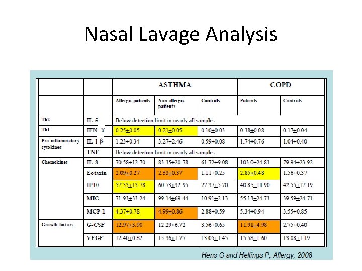 Nasal Lavage Analysis 
