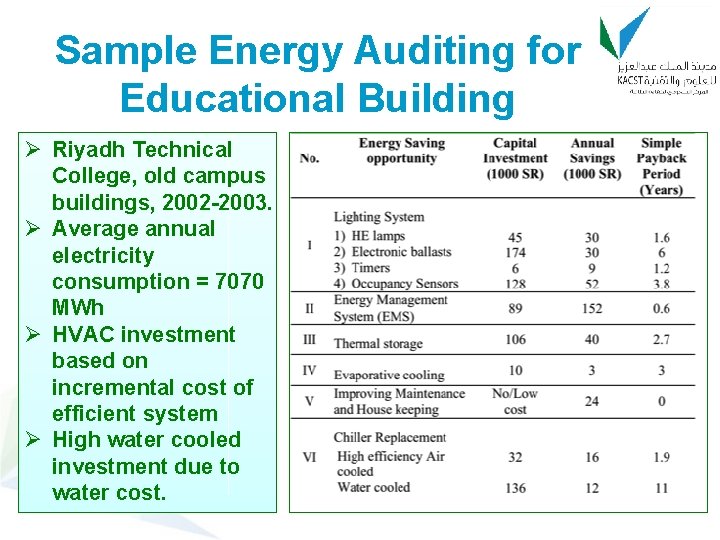 Sample Energy Auditing for Educational Building Ø Riyadh Technical College, old campus buildings, 2002