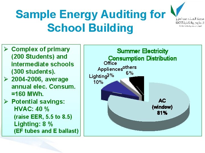 Sample Energy Auditing for School Building Ø Complex of primary (200 Students) and intermediate