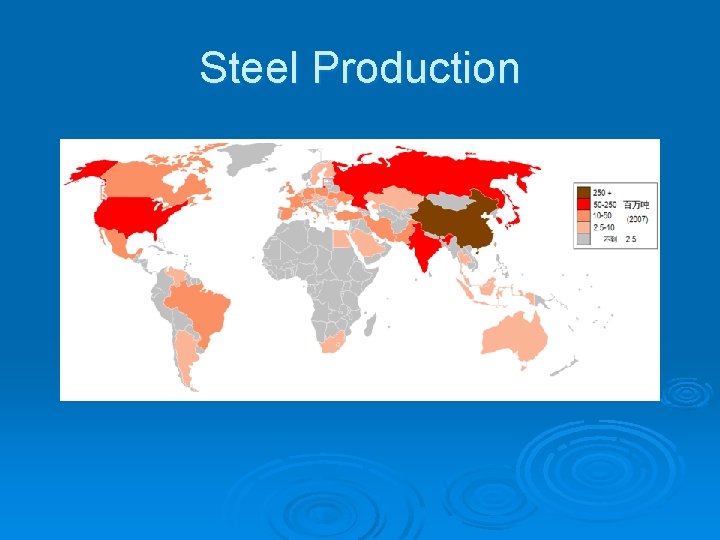 Steel Production 