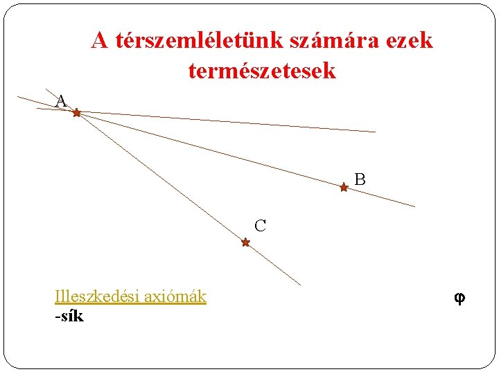 A térszemléletünk számára ezek természetesek A B C Illeszkedési axiómák -sík 