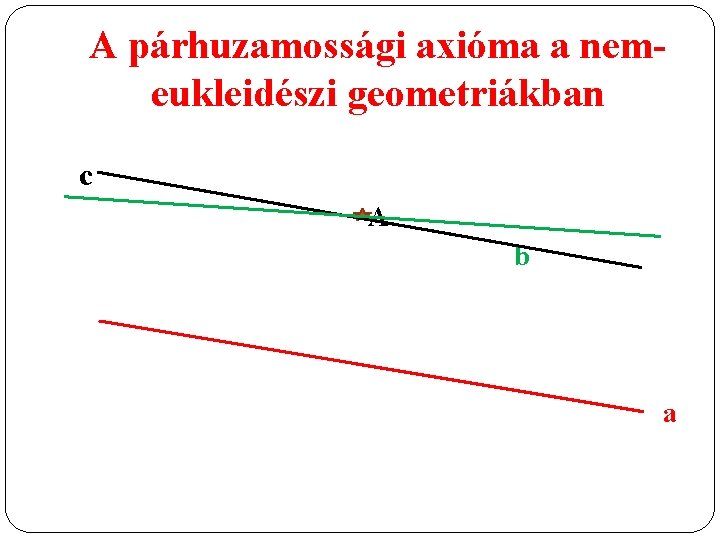 A párhuzamossági axióma a nemeukleidészi geometriákban c A b a 