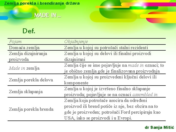 Zemlja porekla i brendiranje država MADE IN. . . Def. Pojam Domaća zemlja Zemlja