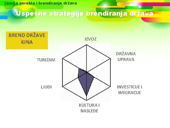 Zemlja porekla i brendiranje država Uspešne strategije brendiranja država BREND DRŽAVE KINA IZVOZ DRŽAVNA