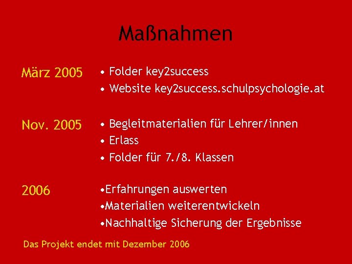 Maßnahmen März 2005 • Folder key 2 success • Website key 2 success. schulpsychologie.