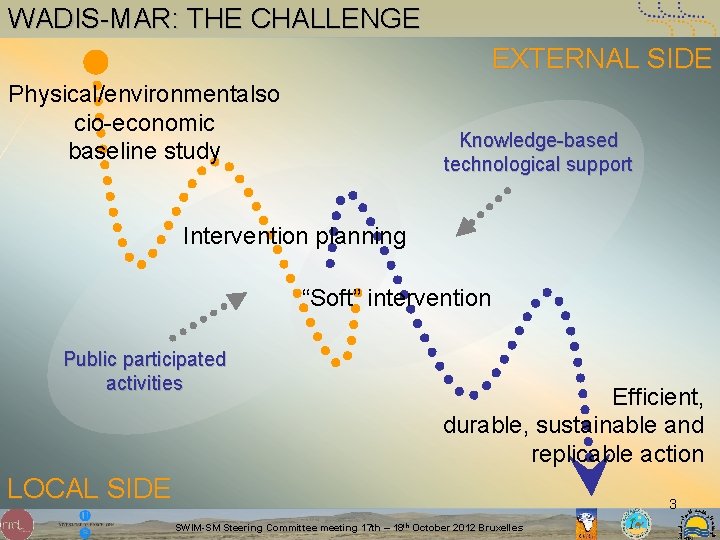 WADIS-MAR: THE CHALLENGE EXTERNAL SIDE Physical/environmentalso cio-economic baseline study Knowledge-based technological support Intervention planning