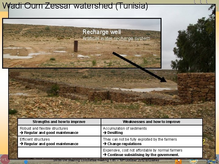 Wadi Oum Zessar watershed (Tunisia) Recharge well Artificial water recharge system Strengths and how