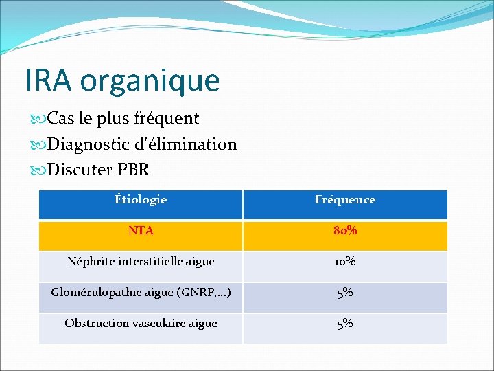 IRA organique Cas le plus fréquent Diagnostic d’élimination Discuter PBR Étiologie Fréquence NTA 80%