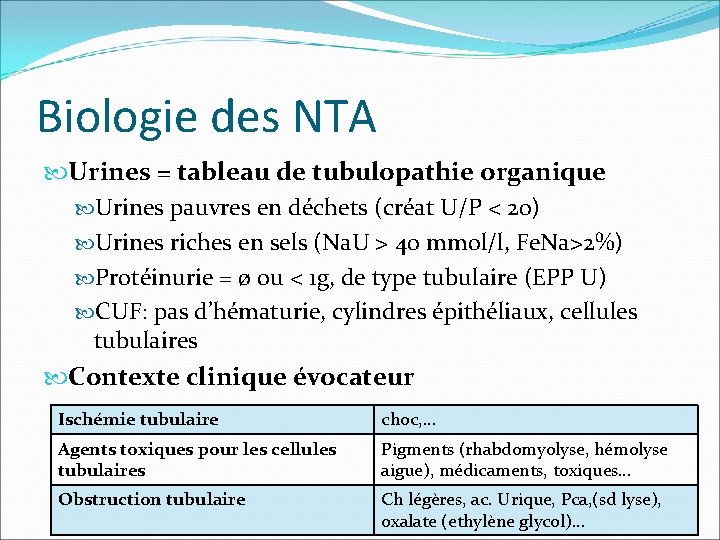 Biologie des NTA Urines = tableau de tubulopathie organique Urines pauvres en déchets (créat